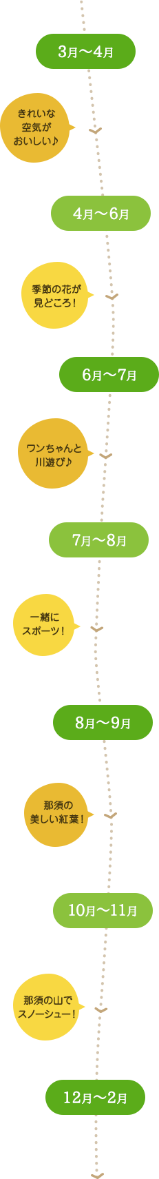 きれいな空気がおいしい♪季節の花が見どころ！ワンちゃんと川遊び♪一緒にスポーツ！那須の美しい紅葉！那須の山でスノーシュー！